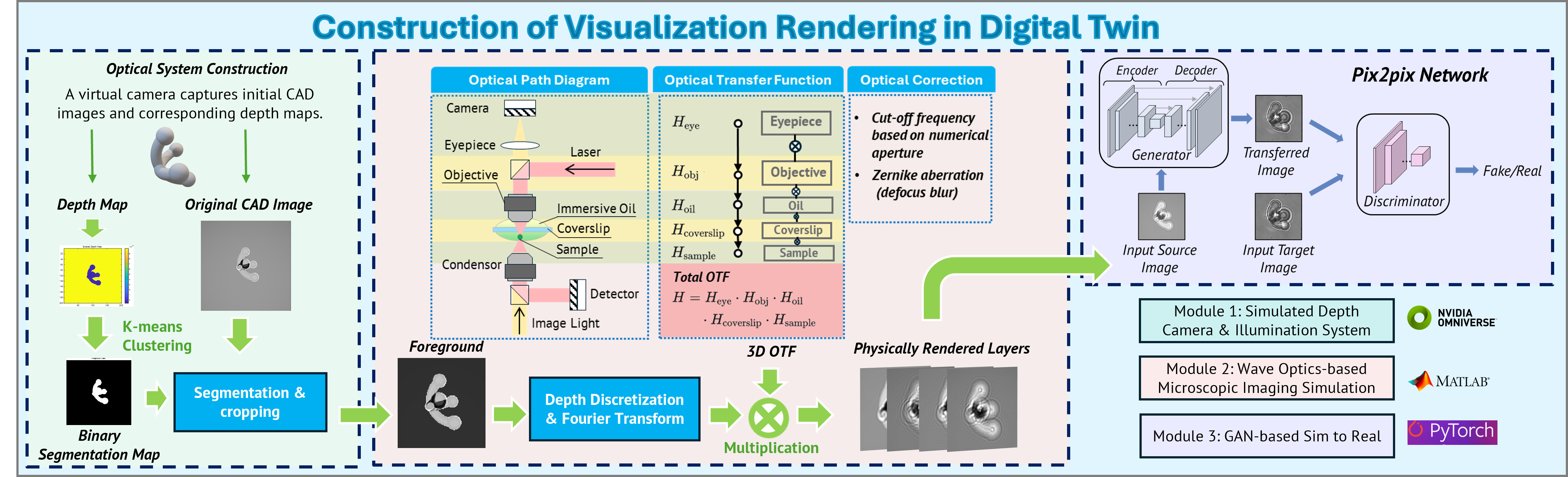 Framework overview placeholder